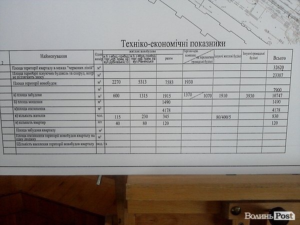 Забудовувати луцьку Розвилку поки не будуть
